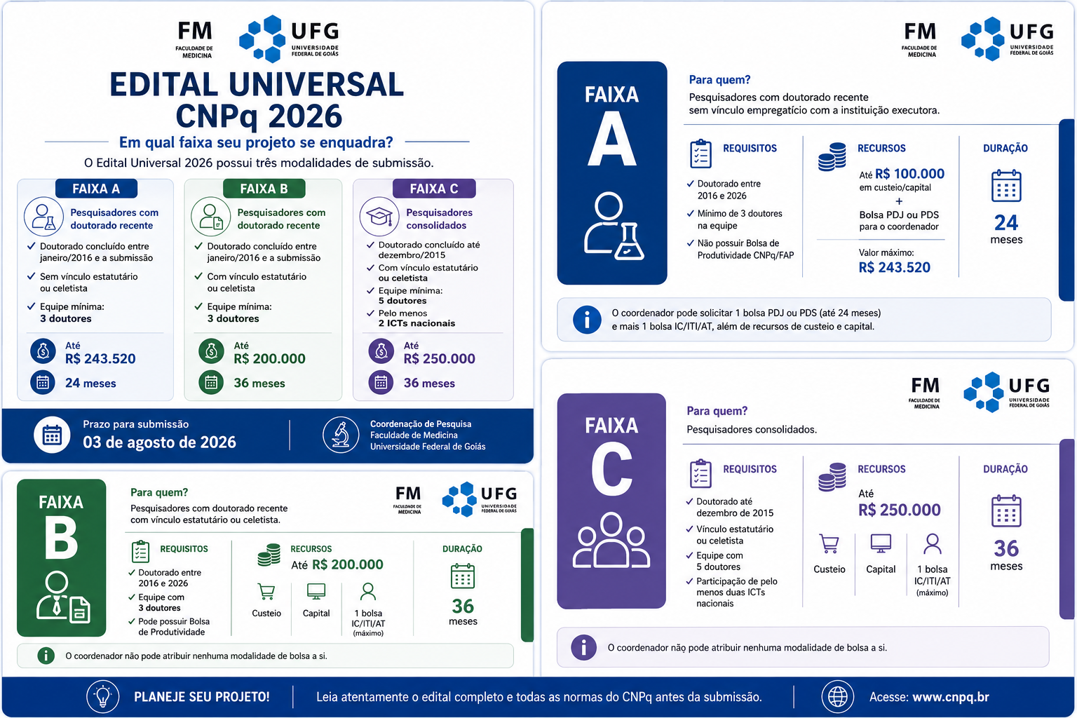 Imagem da publicação: CNPq e FNDCT lançam chamada para projetos de inovação com até R$ 250 mil